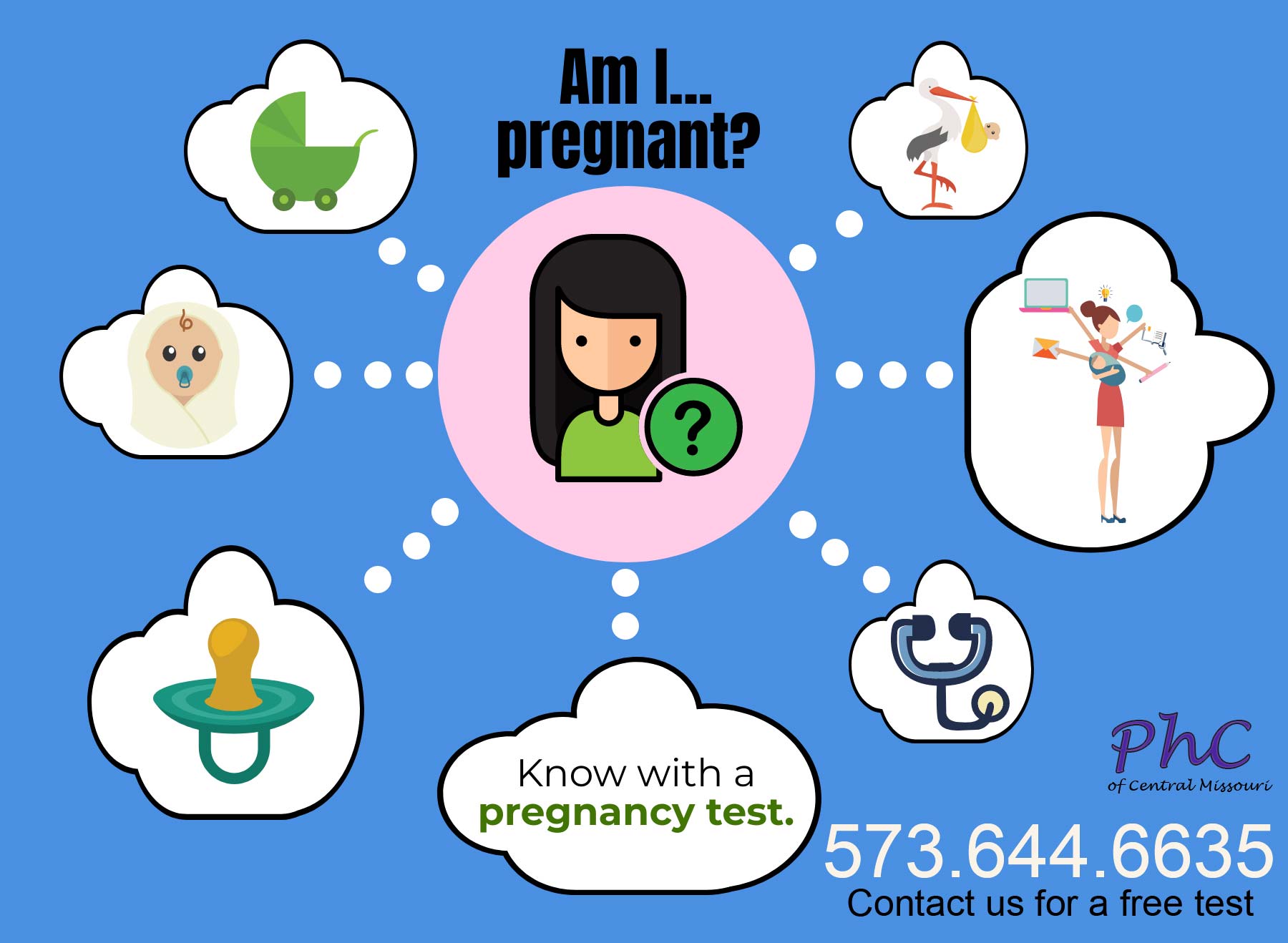 Pregnancy Quiz - Am I Pregnant? Take This Quiz